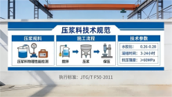 托里本地工厂讲解：说一遍公路压浆料和铁路压浆料的区别