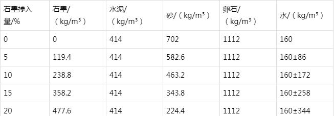 托里防静电水泥砂浆怎么做(附配比及施工方法)